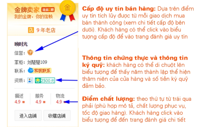 đánh giá độ uy tín của shop trên Taobao