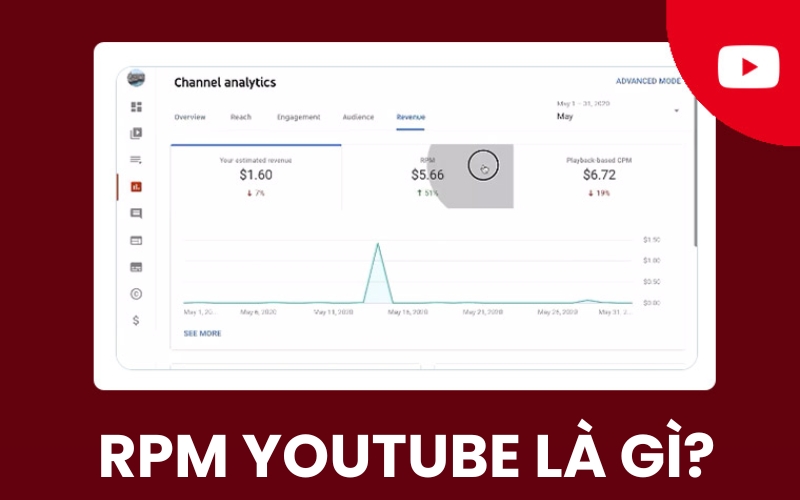 RPM YouTube là gì